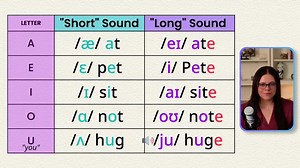 Phonetic Sounds of English Vowels