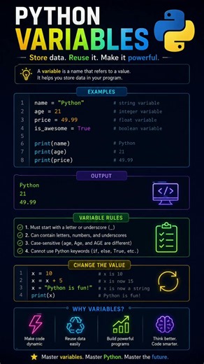 The Ultimate Guide to Python Variables#python #coding # neuralcreator #programming #viralshort