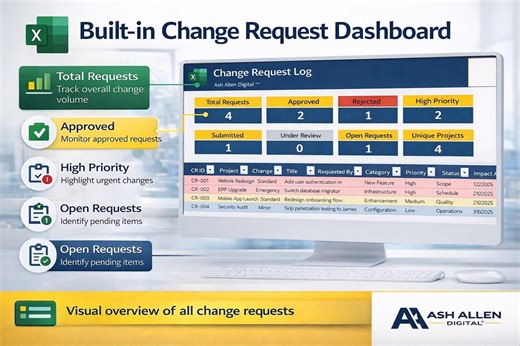 Excel Change Request Log Tracker | Project Change Management Template | PMO Change Control Register | Change Request Tracker | Excel PM Tool - Etsy