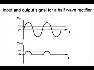 Rectifiers Part 1: Half wave rectifiers