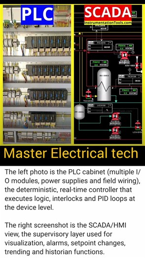 Unlock Seamless Automation: Discover Leading PLC & SCADA Solutions!"