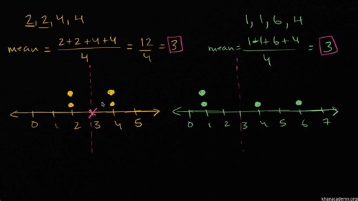 012 Mean absolute deviation (MAD)