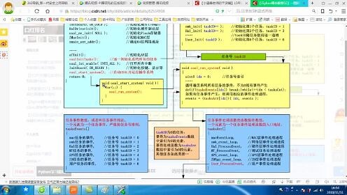 【小蜜蜂讲Zigbee】Z-stack协议栈的基本运行机理