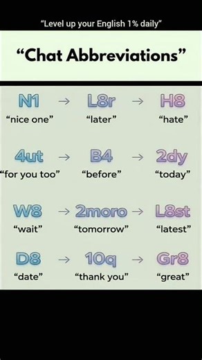 grow your English skills daily! 🌟 #englishgrammar #englishspeaking #trending