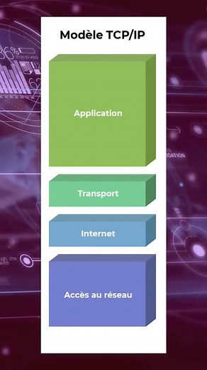 𝐂𝐡𝐚𝐪𝐮𝐞 𝐣𝐨𝐮𝐫, 𝐝𝐞𝐬 𝐦𝐢𝐥𝐥𝐢𝐞𝐫𝐬 𝐝𝐞 𝐜𝐨𝐦𝐩𝐭𝐞𝐬 𝐬𝐨𝐧𝐭 𝐜𝐨𝐦𝐩𝐫𝐨𝐦𝐢𝐬. 𝐋𝐚 𝐦𝐞𝐢𝐥𝐥𝐞𝐮𝐫𝐞 𝐝𝐞́𝐟𝐞𝐧𝐬𝐞, 𝐜'𝐞𝐬𝐭 𝐥'𝐚𝐭𝐭𝐚𝐪𝐮𝐞. Notre formation vous plonge dans la tête de l'attaquant pour que vous puissiez vous protéger efficacement. Vous allez Maitriser les différents environnements système et apprendre à Detecter les failles et vulnérabilités avant qu'elles ne soient exploitées. Découvrez 𝐂𝐎𝐌𝐌𝐄𝐍𝐓 𝐇𝐀𝐂𝐊𝐄𝐑 & 𝐏𝐈𝐑𝐀𝐓𝐄𝐑 𝐮𝐧 𝐜𝐨𝐦𝐩𝐭𝐞 𝐌𝐚