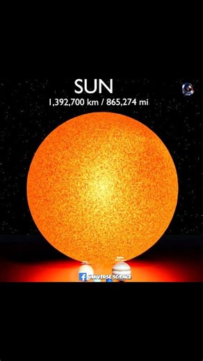 Solar System Size Comparison #UniverseScience | Universe Science