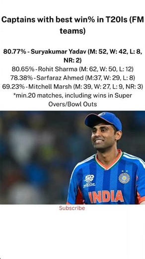 India's Historic T20 World Cup Final vs New Zealand | Crazy Stats