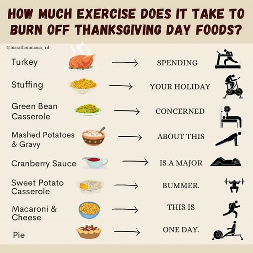 7.8K views | TAKE NOTE: nowhere within this post am I saying to eat...