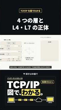 4つの層とL4・L7の正体【TCP/IP】 #https #tls #ネットワーク