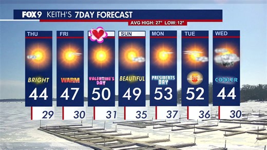 MN weather: Thursday forecast update