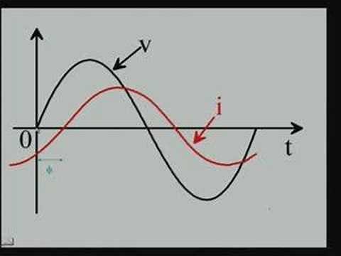 Lecture - 15 Power Factor