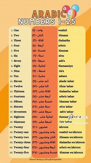 Learn Arabic Numbers 1-25 with Step-By-Step Arabic Language Textbook