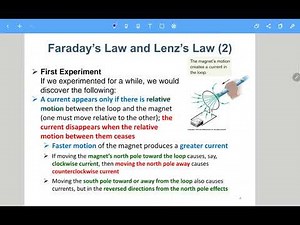 Physics II - Chap. 30 Induction and Inductance - Part I - Spring 2021