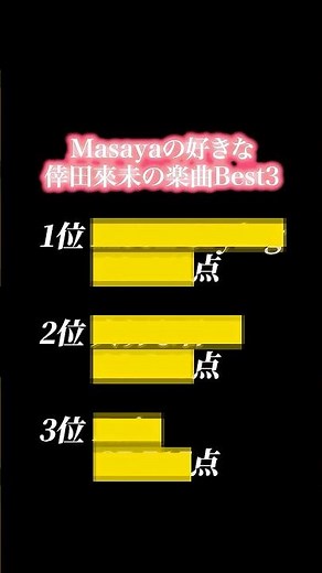 【高得点連発!!】Masayaの好きな倖田來未楽曲Best3