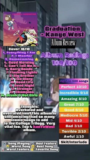 Graduation - Kanye West ALBUM REVIEW #albumreview #kanyewest