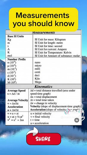 Essential Mathematics Measurements Explained