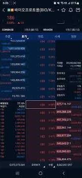 바이오프로토콜 (BIO) 업비트 신규상장 코인, 가볍게 익절하고 나왔다