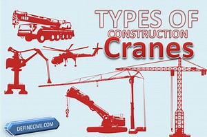 15 Types of Cranes used in Construction 15  (SURPRISE List) - Definecivil