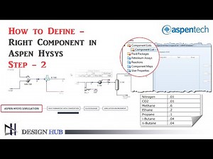 Aspen Hysys Simulation _ From basic Step -1| Define Composition in Aspen Hysys | |Design Hub|