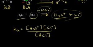 Ka and acid strength