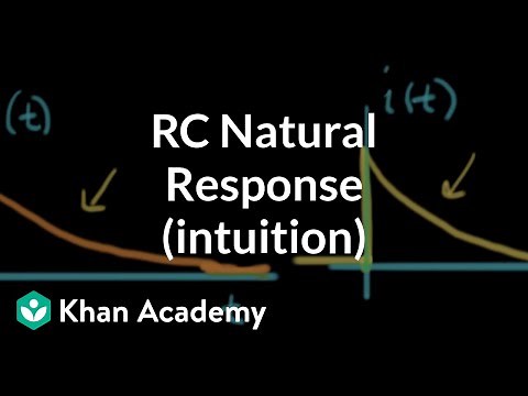 RC natural response intuition (1 of 3)