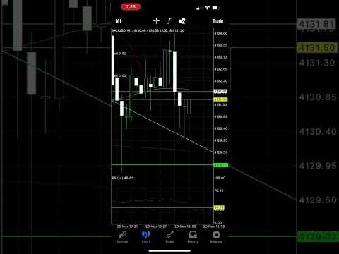 Gold Scalping Marathon – Full M1 Session with Entries & Exits (25 Nov 2025) (Part 3)