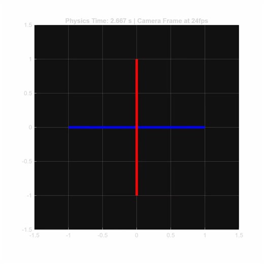 Aliasing Demo - 180 Degree Rotations