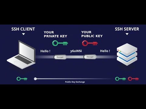 SSH Keys Deep Dive