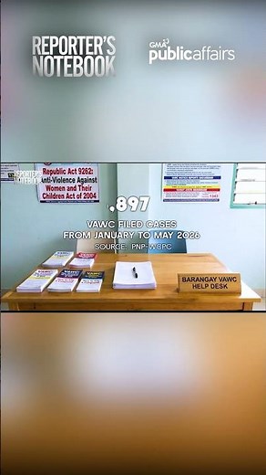 Kaso ng karahasan sa mga bata at babae sa bansa, patuloy na tumataas | Reporter’s Notebook