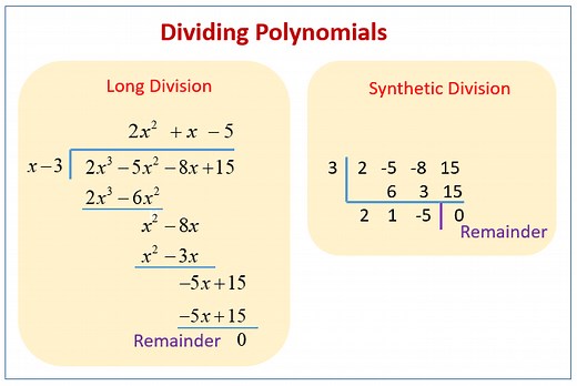 Dividing Polynomials and the Remainder Theorem (solutions, examples, videos, worksheets, activities)