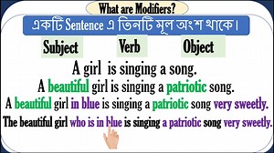 2.3K views · 66 reactions | In this class, you will be able to enjoy Dangling Modifiers in detail. | RH Method of Learning English | Facebook