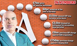 Autonomy founder Mike Lynch hits back at Hewlett-Packard's claims