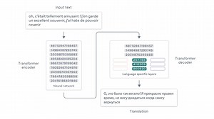 29K views · 589 reactions | We’ve built and open sourced the...