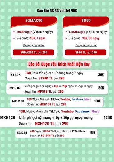 How to Register for the Latest Viettel 1-Month Package - Combo Data + Unlimited Free Calls! #tren...