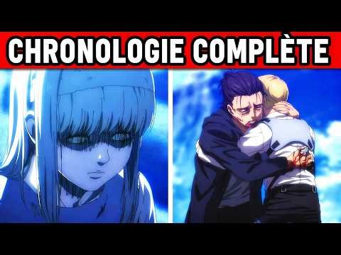 The COMPLETE Story of Attack on Titan in 20 Minutes