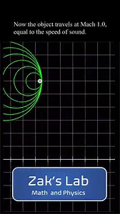 Explanation of the sound barrier, shock waves and sonic booms angle of a shock wave Using animations, we give an explanation of the sound barrier, shock waves and sonic booms. For an object traveling Mach 0.5 (Mach number is the ratio of the speed of the object to the speed of sound), in the wave animation, we see the wave fronts compressed in the direction of motion due to the Doppler effect for a moving source. Then, at Mach 1.0, we see the formation of the sound barrier, from all the wave fro