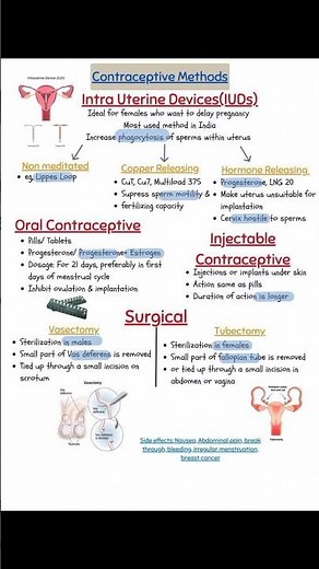 Reproductive health class 12 short notes for board and neet