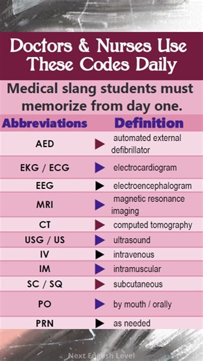 Doctors & Nurses Use These Codes Daily — Medical Abbreviations Explained! P2