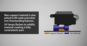 MJP 3D 打印流程 | 3D Systems