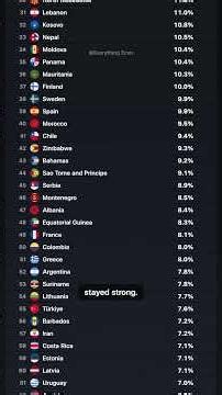 Which Country Has the World's Highest Unemployment?