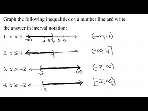 Introduction to Graphing Simple Linear Inequalities and Their Corresponding Interval Notation