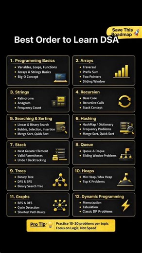 Best Order to Learn DSA for Beginners 🚀 | Complete DSA Roadmap #advancedprogramming #codeing
