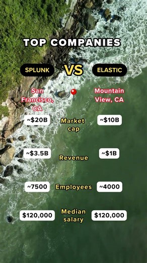 Software: Splunk vs. Elastic - Data Analytics!