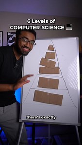130K views · 7.5K reactions | How to MASTER Computer Science  #compsci #coding #tech #fyp | Sajjaad Khader | Facebook