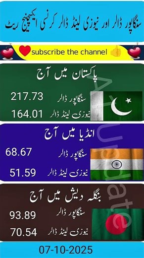 today currency update 😡#currency #dollar #dollarrate #rates
