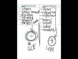 GCF and LCM word problems