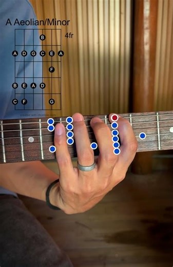 A Aeolian Scale /A Natural minor