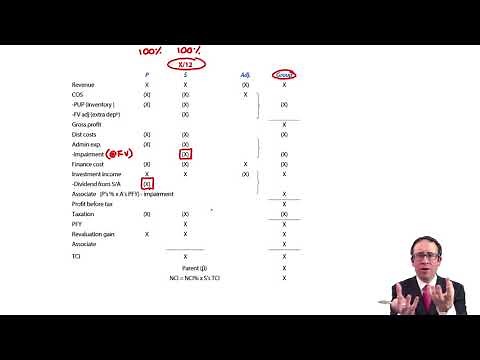 Group SPL - proforma working - ACCA Financial Reporting (FR)