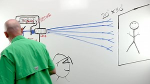 How does human vision work? Let's take a look using the analogy of a reverse digital projector to explain the human visual system consisting of the lenses in the eye, the retina, the optic nerve, and the brain. | Laramy-K OpticianWorks