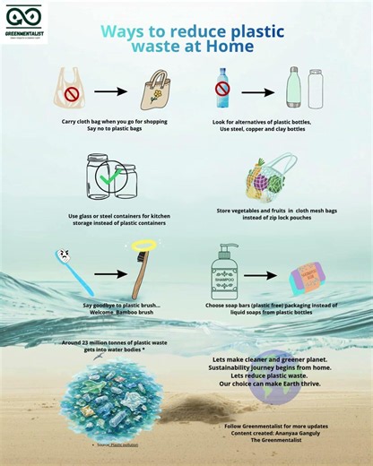 Let's Reduce Plastic Waste at home.